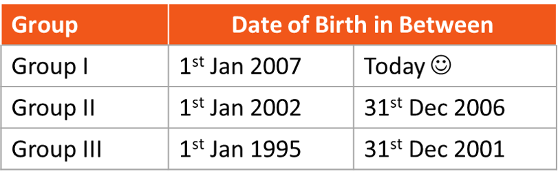 Group Rule