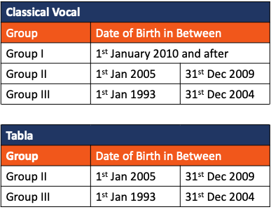 Group age criteria